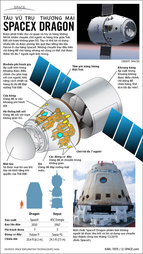 Picture 4 of Dragon Train can carry up to 7 people to the ISS in 2016