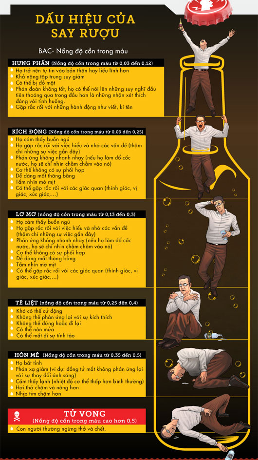 Picture 5 of Drunk in a scientific perspective