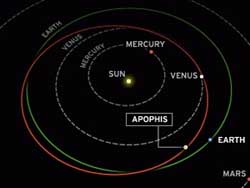 Picture 1 of Earth will be destroyed in April 2036?