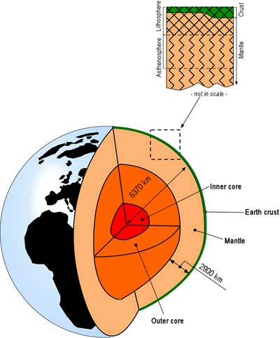 Picture 2 of Earth's crust