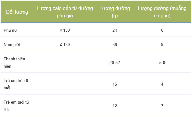 Picture 2 of Eating sugar is extremely harmful, this article will show you how much to eat