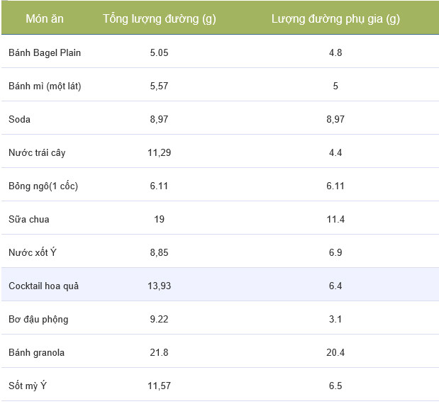 Picture 5 of Eating sugar is extremely harmful, this article will show you how much to eat