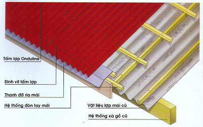 Picture 3 of Effective solution against heat on the terrace