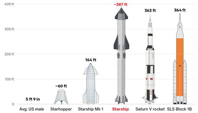 Picture 5 of Elon Musk will send 1 million people to Mars by 2050, ready to lend if you don't have enough money
