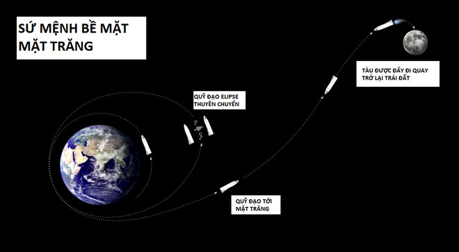 Picture 10 of Elon Musk's crazy talk: $ 100,000 for the price of Martian citizens