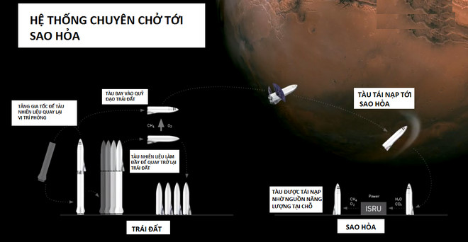 Picture 13 of Elon Musk's crazy talk: $ 100,000 for the price of Martian citizens