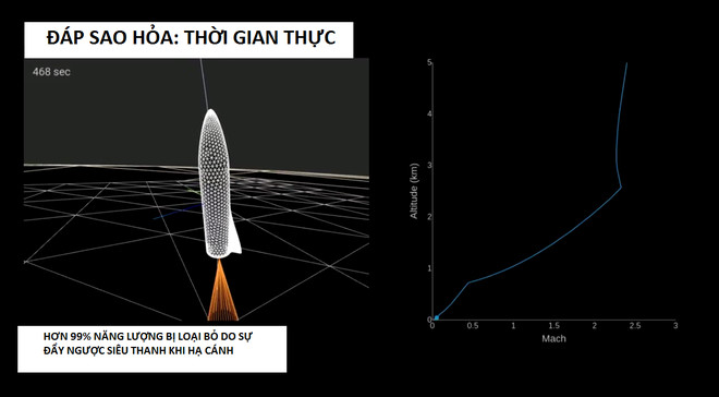 Picture 14 of Elon Musk's crazy talk: $ 100,000 for the price of Martian citizens