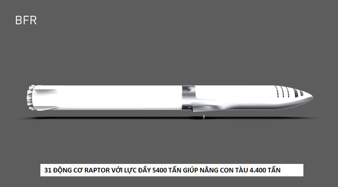 Picture 3 of Elon Musk's crazy talk: $ 100,000 for the price of Martian citizens