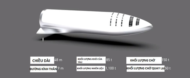 Picture 4 of Elon Musk's crazy talk: $ 100,000 for the price of Martian citizens