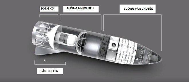 Picture 5 of Elon Musk's crazy talk: $ 100,000 for the price of Martian citizens