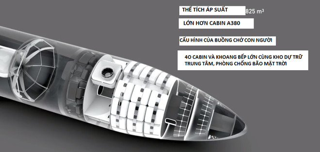 Picture 6 of Elon Musk's crazy talk: $ 100,000 for the price of Martian citizens