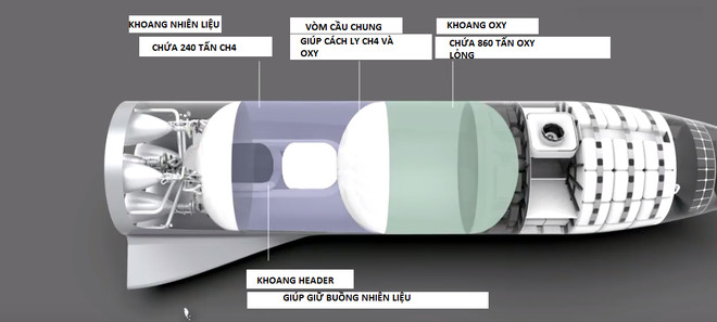 Picture 7 of Elon Musk's crazy talk: $ 100,000 for the price of Martian citizens