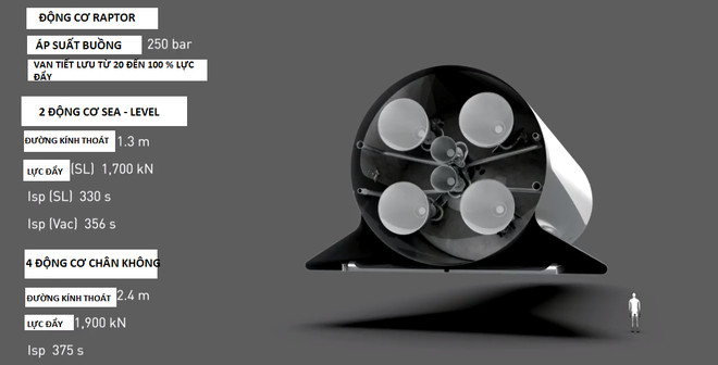 Picture 8 of Elon Musk's crazy talk: $ 100,000 for the price of Martian citizens