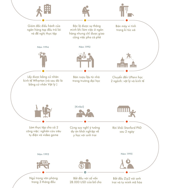Picture 4 of Elon Musk's life and career