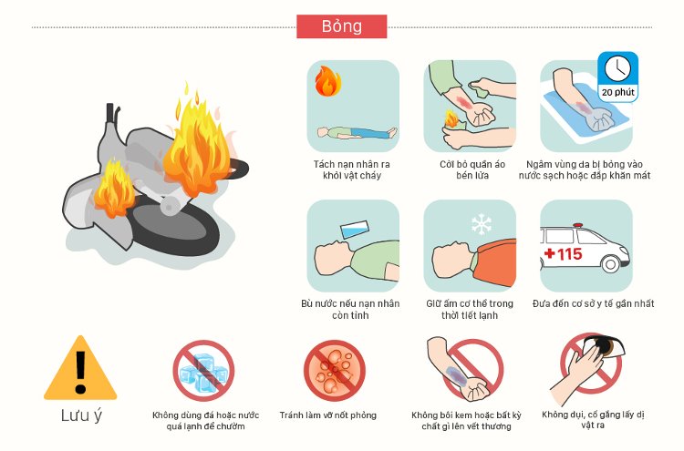 Picture 1 of Emergency management manual for common accidents