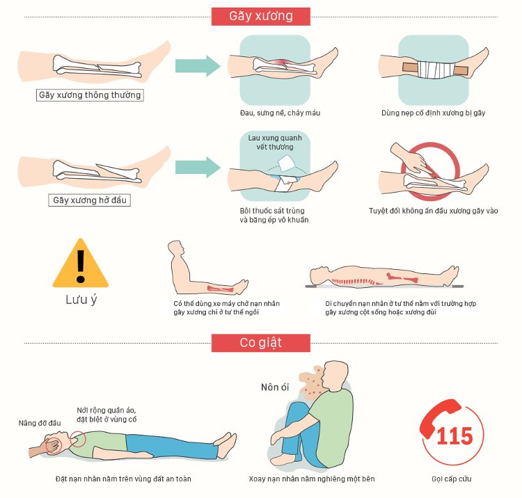 Picture 3 of Emergency management manual for common accidents
