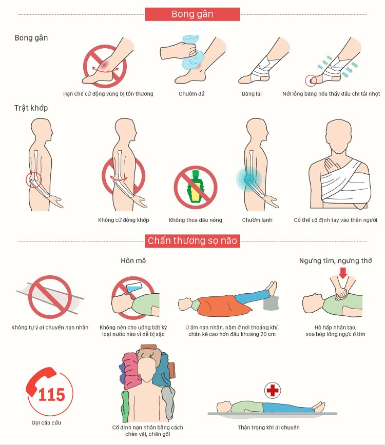Picture 4 of Emergency management manual for common accidents