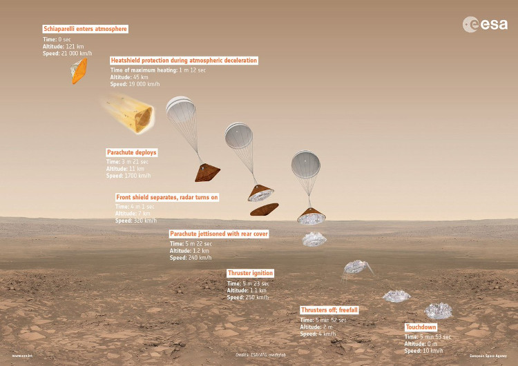 Picture 2 of Europe will launch a spacecraft to Mars next week