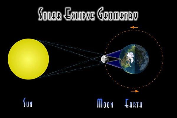 Picture 2 of Europe's largest total solar eclipse is coming since 1999