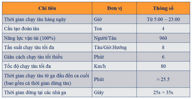 Picture 45 of Experience the first real elevated railway station in Vietnam