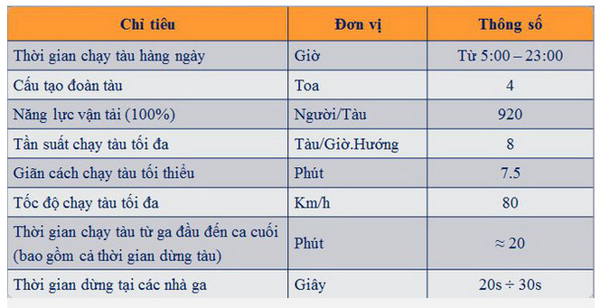 Picture 46 of Experience the first real elevated railway station in Vietnam