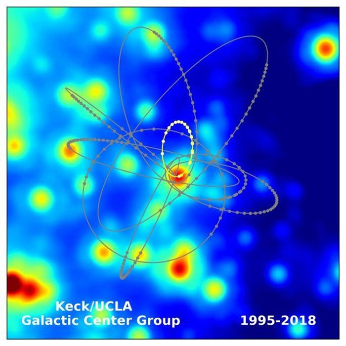 Picture 2 of Experimental relativity on a super black star, Einstein is right again