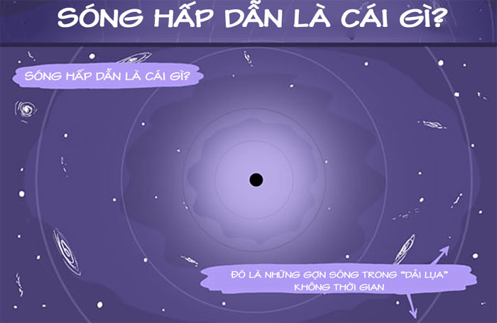 Picture 1 of Explain fascinating waves with comics and cartoons