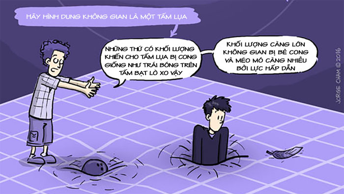 Picture 2 of Explain fascinating waves with comics and cartoons