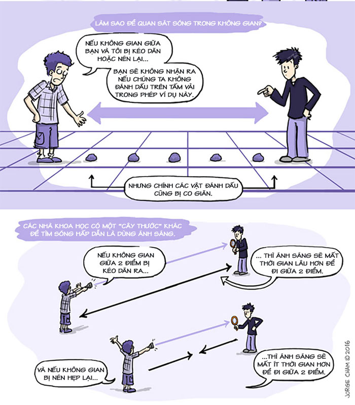 Picture 6 of Explain fascinating waves with comics and cartoons