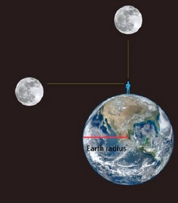 Explain the larger moon phenomenon near the horizon images 2