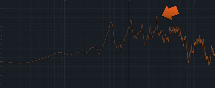 Picture 4 of Explain why the sound of children crying again is