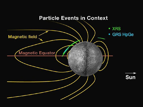 Picture 5 of Explore Mercury from Messenger spacecraft