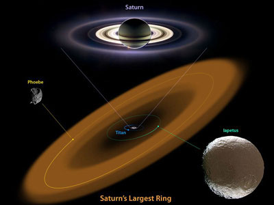 Picture 3 of Explore Saturn's new belt