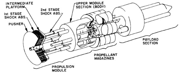 Picture 2 of Explore the Orion project - the secret plan of manufacturing spacecraft operated by atomic bombs