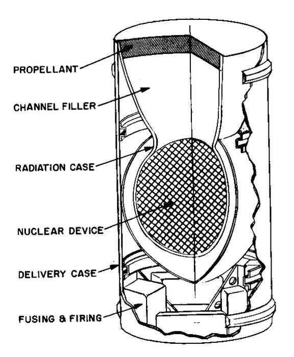 Picture 5 of Explore the Orion project - the secret plan of manufacturing spacecraft operated by atomic bombs