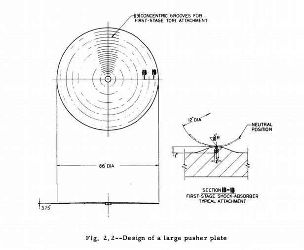 Picture 6 of Explore the Orion project - the secret plan of manufacturing spacecraft operated by atomic bombs
