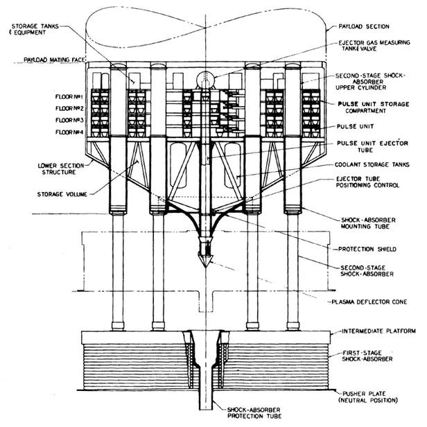 Picture 7 of Explore the Orion project - the secret plan of manufacturing spacecraft operated by atomic bombs