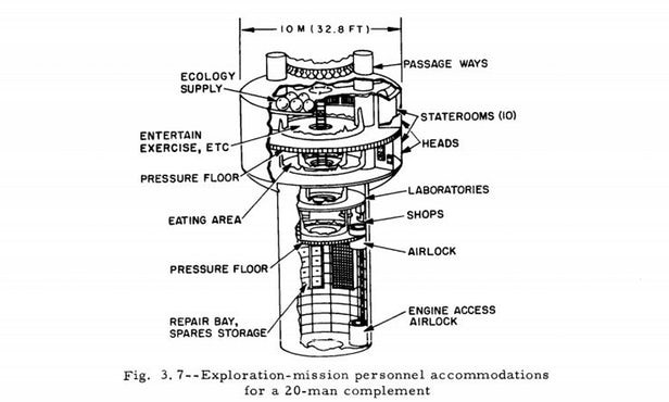 Picture 8 of Explore the Orion project - the secret plan of manufacturing spacecraft operated by atomic bombs