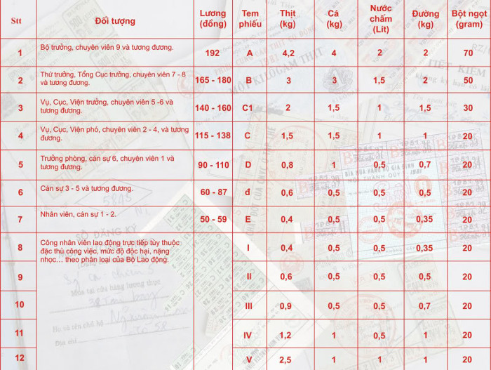 Picture 26 of Extremely rare picture of trade subsidy in Vietnam