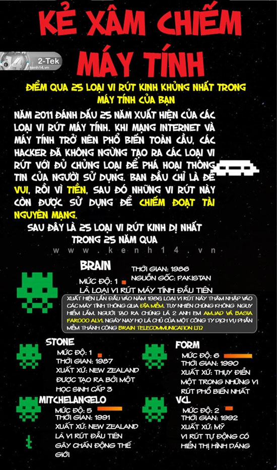 Picture 1 of Face 25 most terrible computer viruses of all time