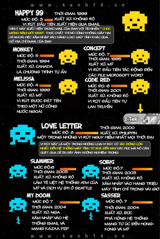 Picture 2 of Face 25 most terrible computer viruses of all time