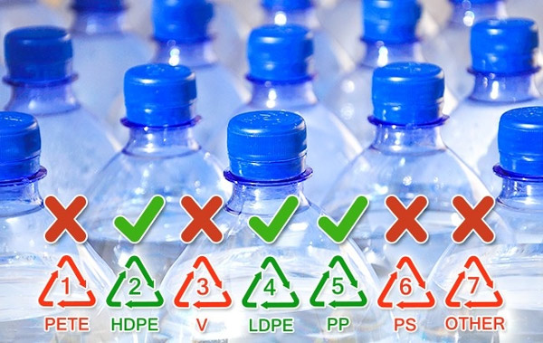 Picture 5 of Facts about bottled water that not everyone knows