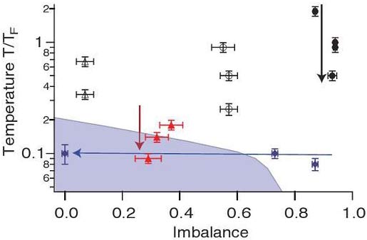 Picture 2 of Fermion pairs do not have superfluidity