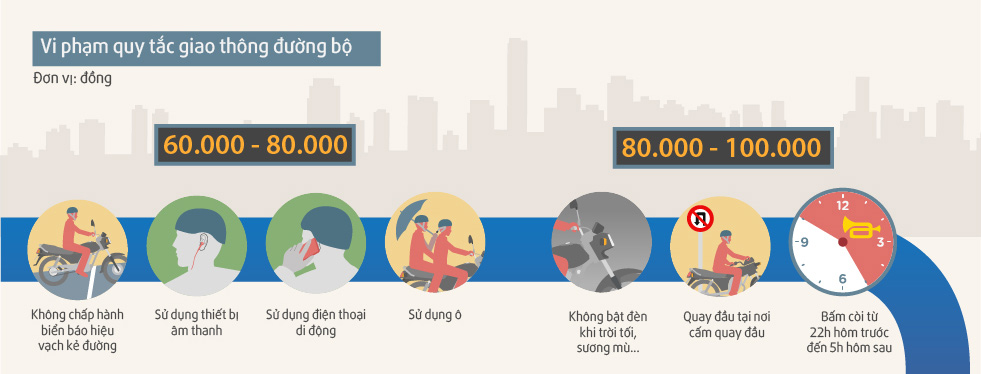 Picture 1 of Fewer fine motorbike fines in Vietnam