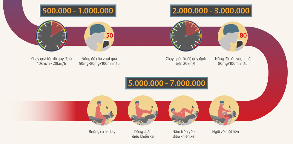 Picture 3 of Fewer fine motorbike fines in Vietnam