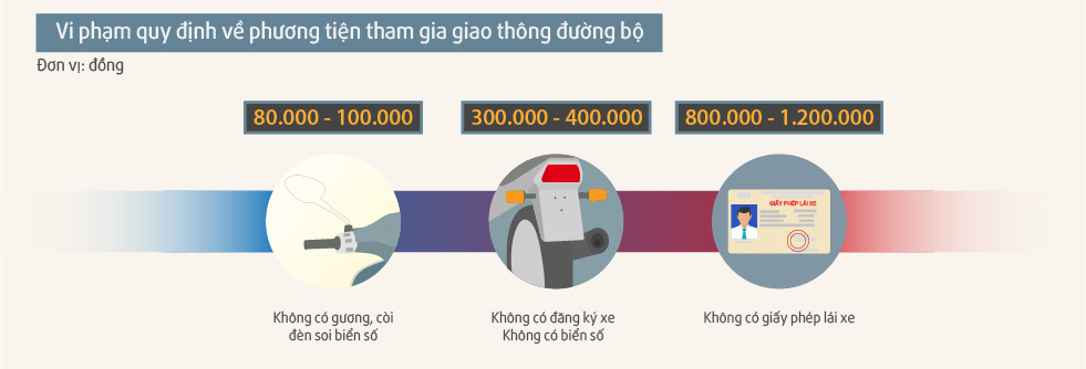 Picture 4 of Fewer fine motorbike fines in Vietnam