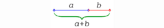 Picture 3 of Fibonacci number sequence and golden ratio: the mystery of the Universe or simply coincidence?