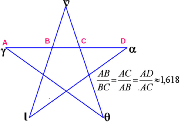 Picture 4 of Fibonacci number sequence and golden ratio: the mystery of the Universe or simply coincidence?