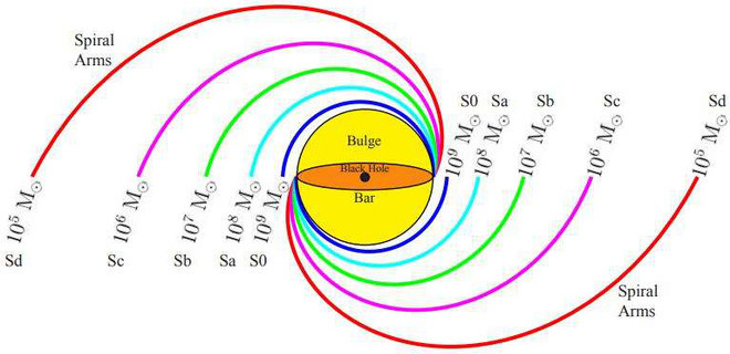 Picture 3 of Find out how to weigh black holes: use galaxy spiral arms