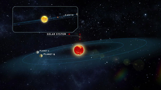 Picture 2 of Find out the most Earth-like alien planet ever